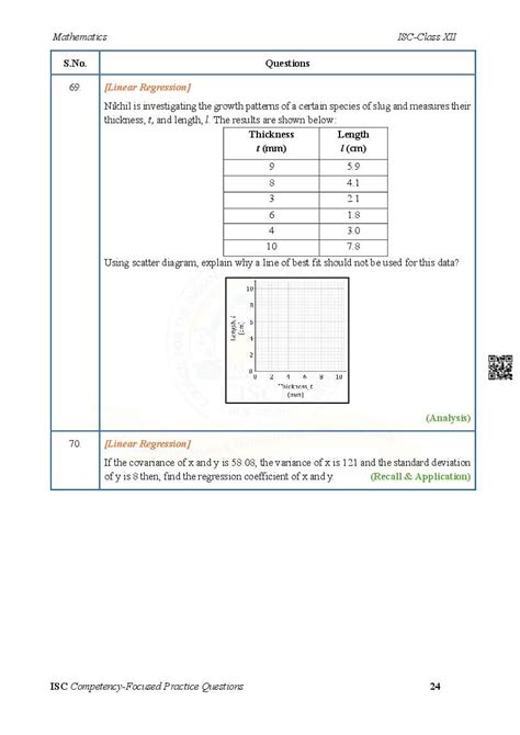 Image result for ISC Class 12 Complexity Questions