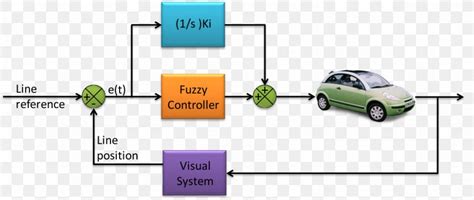 Image result for Fuzzy Logic for Car Controller Using Q Learning