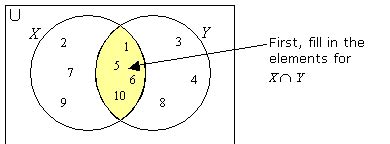 Image result for Math Intersection of Two Sets