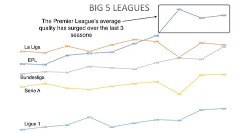 Why elite sides like Man City, Liverpool, Bayern are less dominant - ESPN