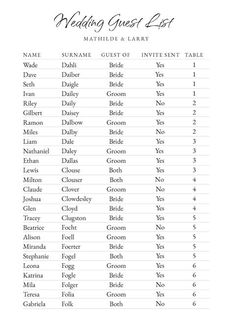 Formal Wedding Guest List | Wedding guest list, Wedding guest list ...