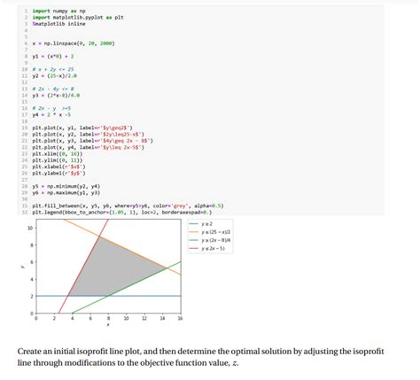 Python Linear Equetion Programming Problems 的图像结果