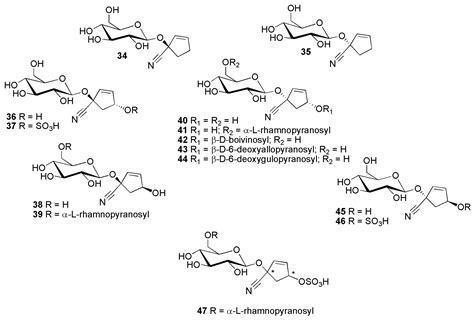 Chemical Diversity of Plant Cyanogenic Glycosides: An Overview of ...
