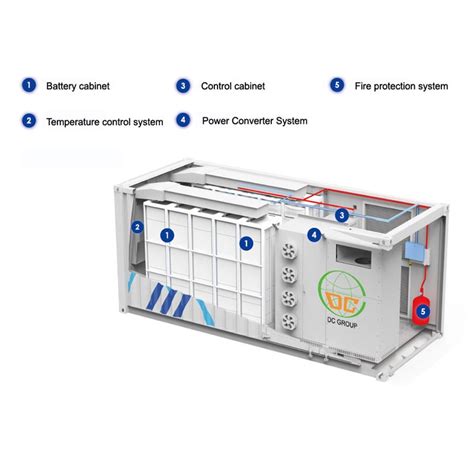 Battery Technology for Grid Storage 的图像结果
