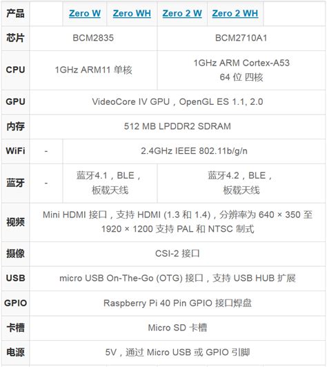 Raspberry Pi Zero 2 W Android 的图像结果