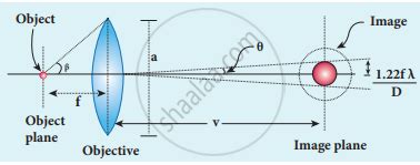 Brightfield Microscope Resolving Power 的图像结果