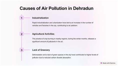 Air-Pollution-in-Dehradun.pptx