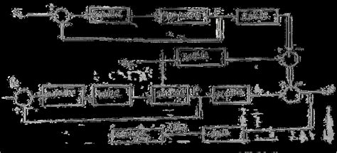 Image result for Types of Process Control Systems