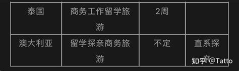 最新！目前哪些国家还能办理签证？ - 知乎