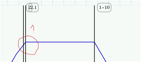 Image result for Mathcad Bode Plot