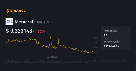 Metacraft Price | MCTP to USD Converter, Chart and News