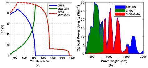 Investigation of High-Efficiency and Stable Carbon-Perovskite/Silicon ...