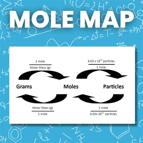 Chemistry Foldables and Interactive Notebook Pages | Math = Love