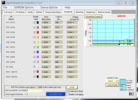 PicoZed Power and Sequencing [Analog Devices Wiki]