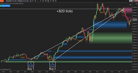 Image result for Order Block with Bos