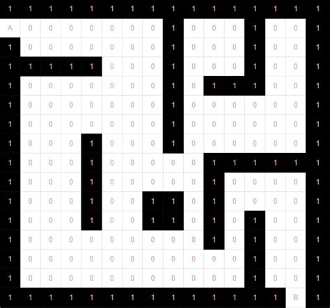 Image result for Simple Maze Solving Algorithm