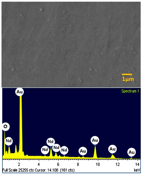 Application of Ionic Liquids in Hydrometallurgy