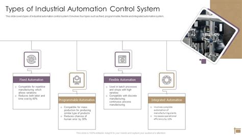 Image result for Automation Control System