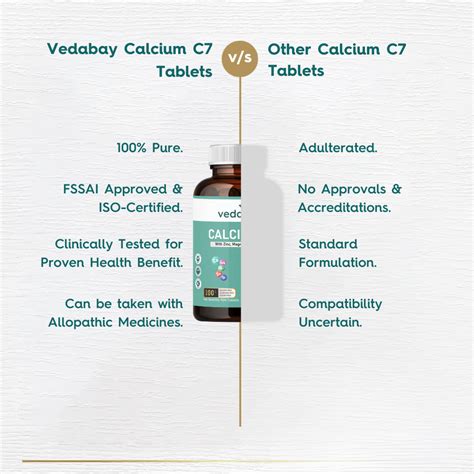 Calcium Tablets with Magnesium, Zinc & Vitamins for Joint Support ...