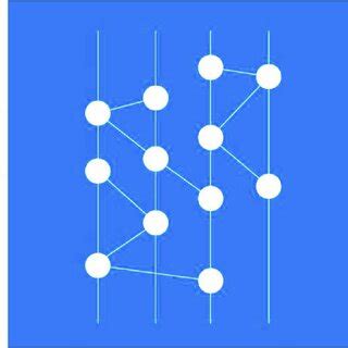 Image result for Hashgraph Explained