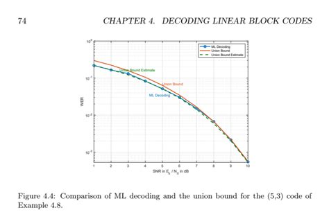 Image result for MATLAB Code for LDPC