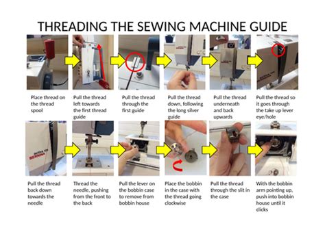 Show How to Thread a Sewing Machine 的图像结果