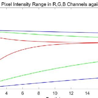 Intensity Range 的图像结果