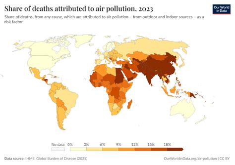 Pollution Graph 的图像结果