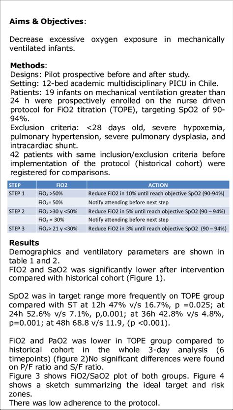 Image result for SaO2 FiO2