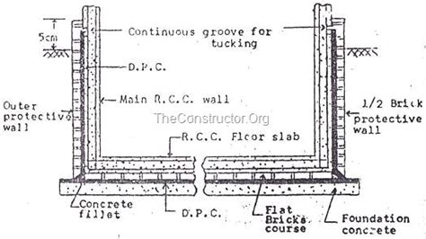 Image result for Damp Course Repair