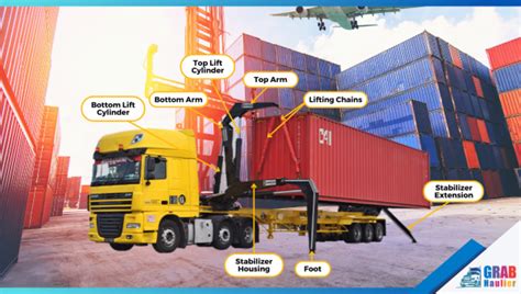 Image result for Side Loader for Container