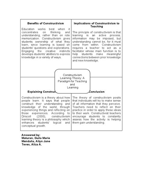 Image result for Constructivist Model