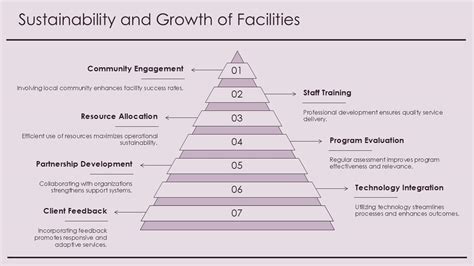 Image result for Behavior Modification Facility