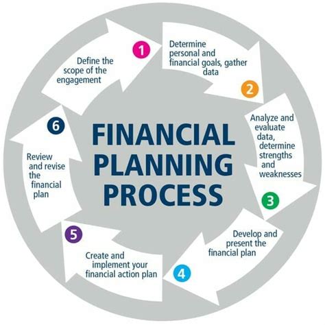 Basic Financial Planning 的图像结果