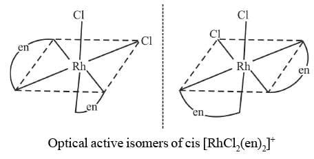 Revision Notes Coordination Compounds - Chemistry for JEE Main and Advanced