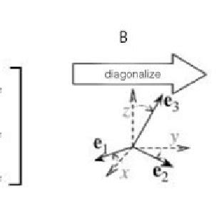 Inertia Tensor Matrix Example 的图像结果