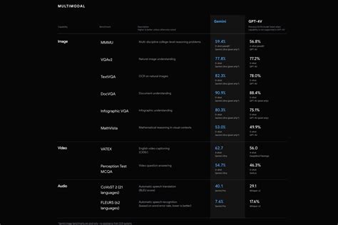 Google Gemini 的图像结果