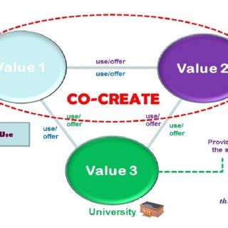 Service for Science 的图像结果