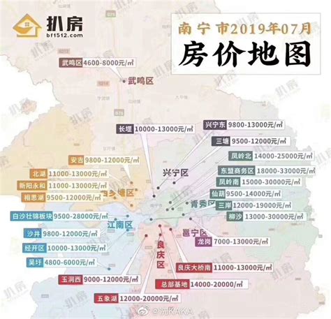 一张图，让你看懂2019年7月最新南宁各区房价！