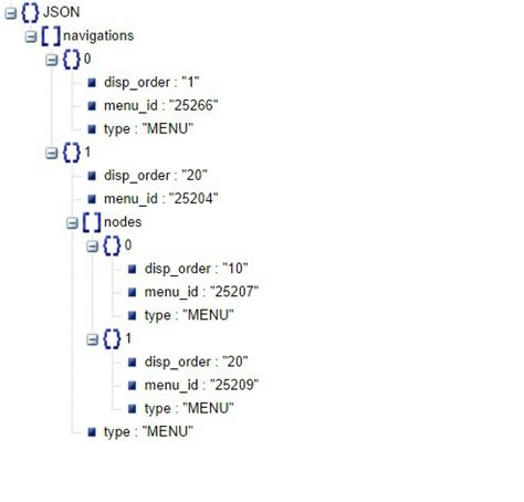 Image result for Nested JSON-format Example