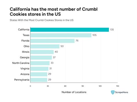 An Analysis of Crumbl Cookies Store Locations in the US