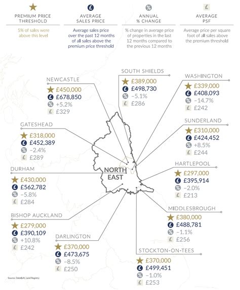 North East Regional Market Report - Spring 2023 | Fine & Country