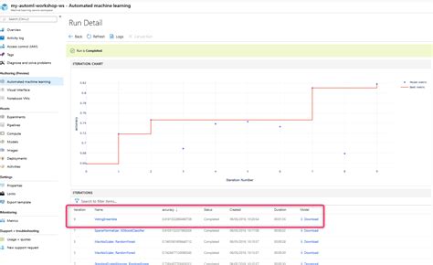 Image result for Azure Machine Learning Services