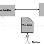 Image result for Requirements Model Example