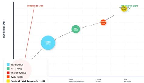 Image result for JavaScript AMD