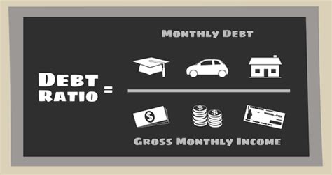 Everything you wanted to know about Debt to Income Ratio