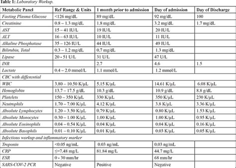 Gastroparesis and Gastrointestinal Dysmotility following COVID-19 Infection