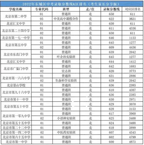 天津中考难度大吗_2023年天津中考多少分可以上高中？_4221学习网