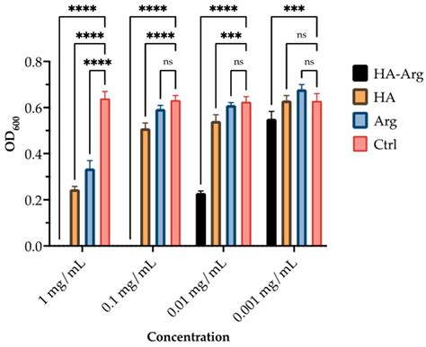 A Safe-by-Design Approach for the Synthesis of a Novel Cross-Linked ...