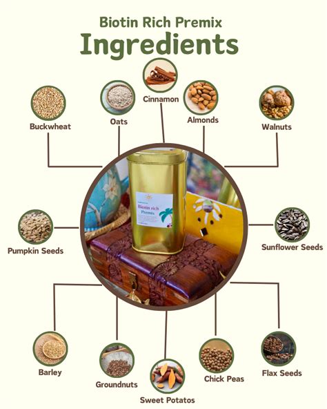 Biotin rich Premix- for healthy hair & skin | Multi Use – Nutreatlife
